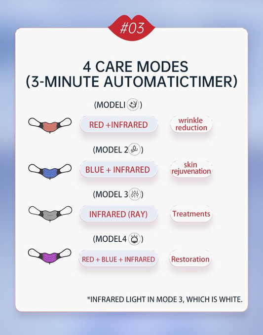 GUANDA CARE LED Lip Beauty Device