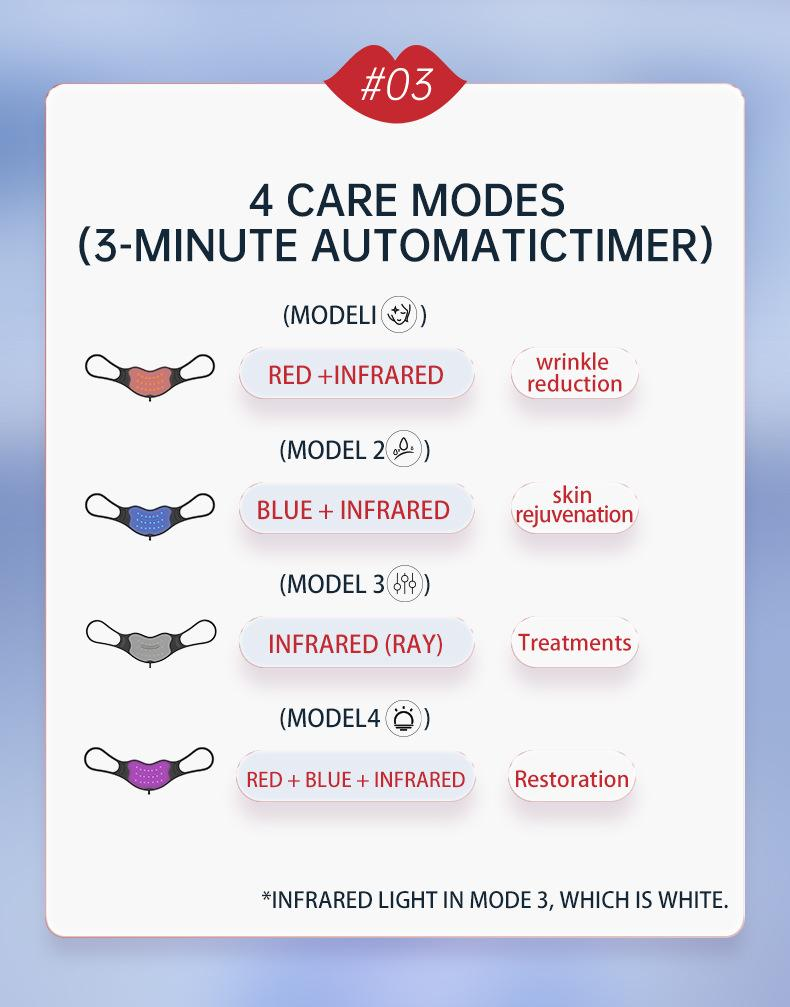 GUANDA CARE LED Lip Beauty Device